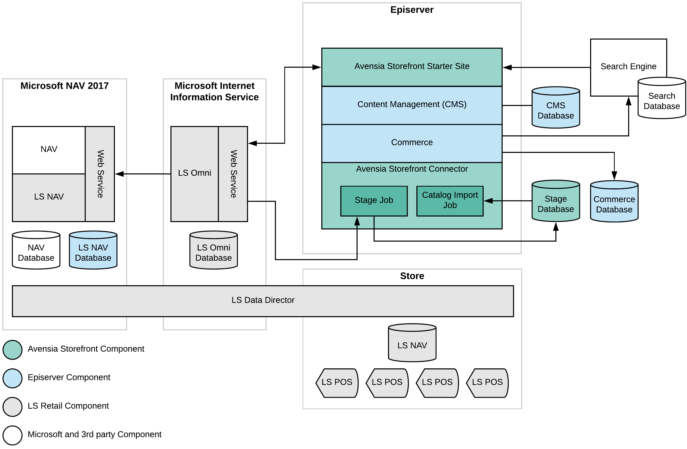 ls-nav---architecture-overview.png